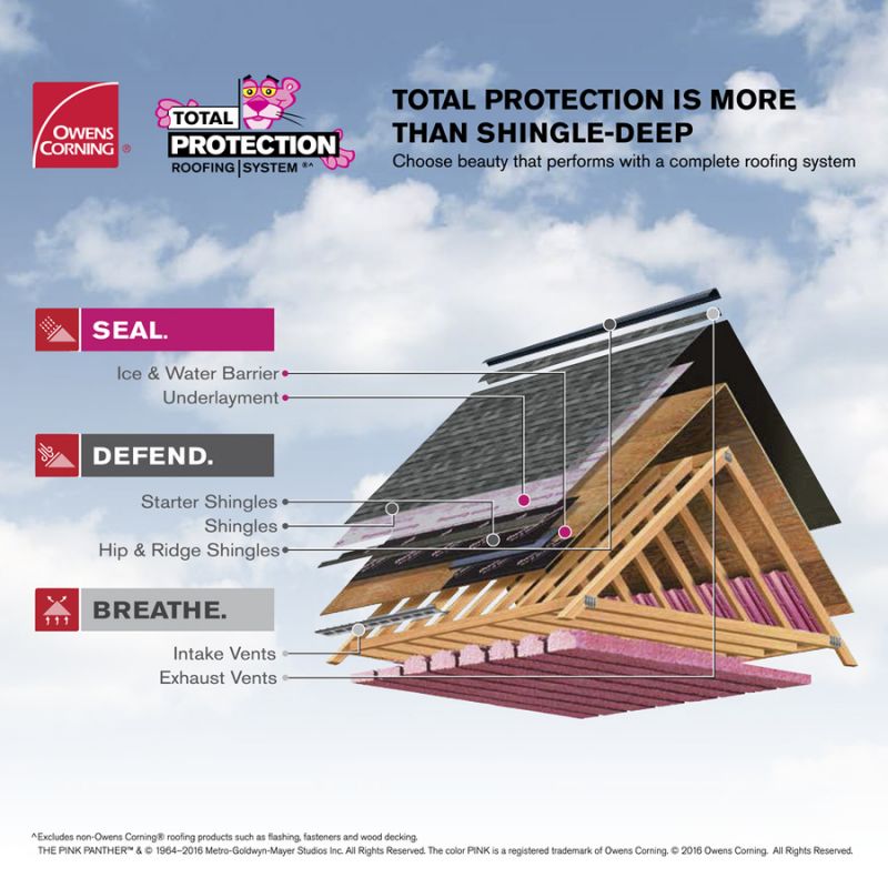 Owens Corning Supreme Autumn Brown Traditional 3-Tab Roofing Shingles