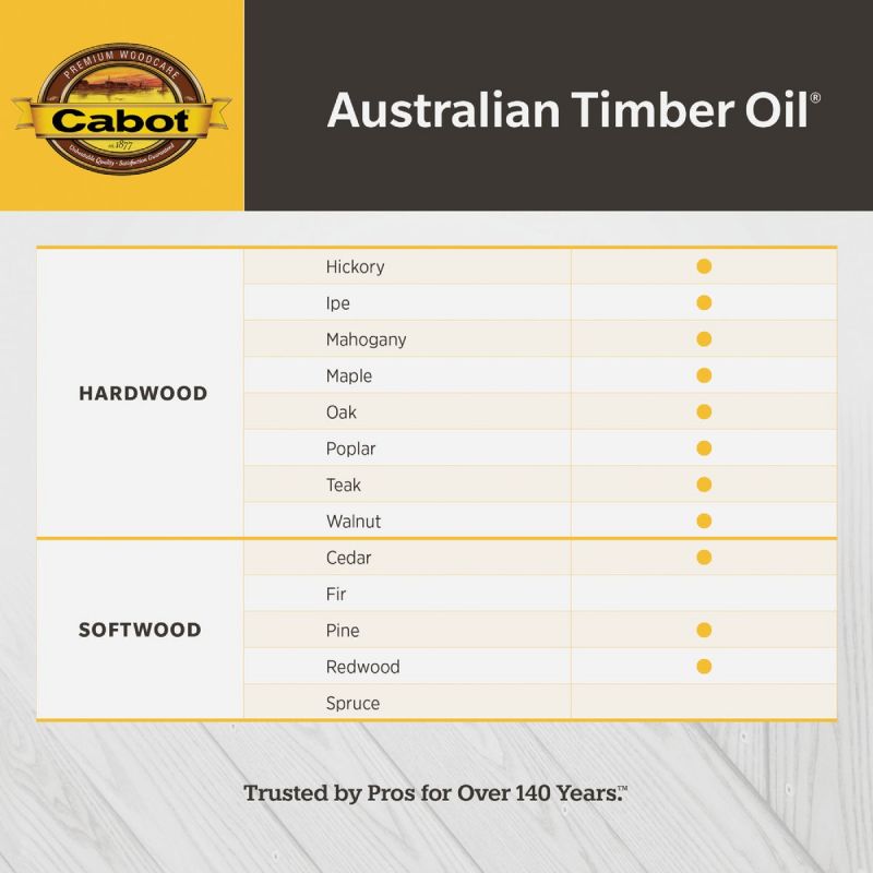 Cabot Australian Timber Oil Water Reducible Translucent Exterior Oil Finish Jarrah Brown, 1 Gal.