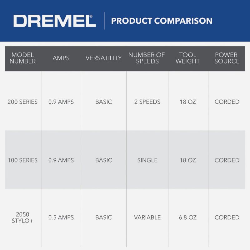 Dremel Single Speed Electric Rotary Tool Kit 1.15