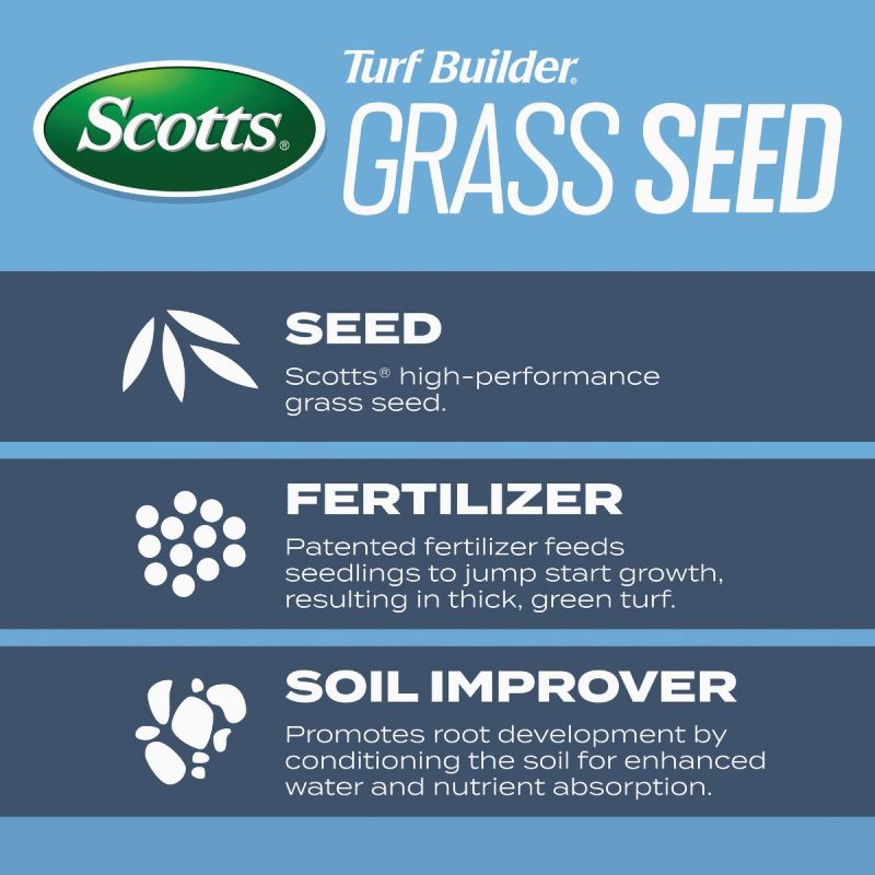 Scotts Turf Builder Kentucky Bluegrass Grass Seed Mix