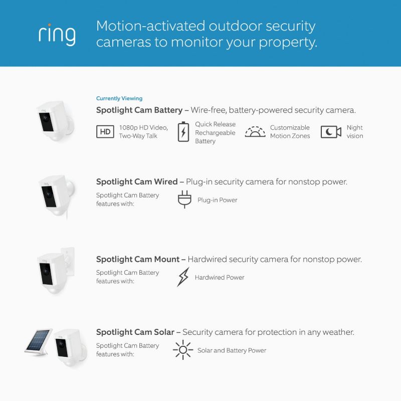 Ring Wireless Spotlight Cam Security Camera