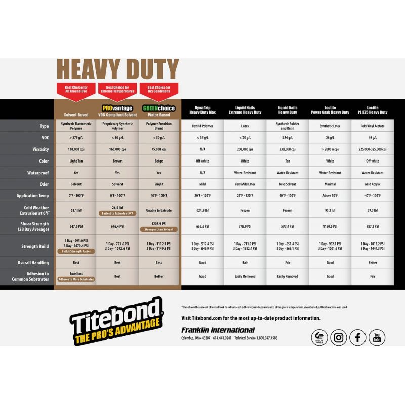 Titebond ProVantage Heavy Duty Construction Adhesive Brown