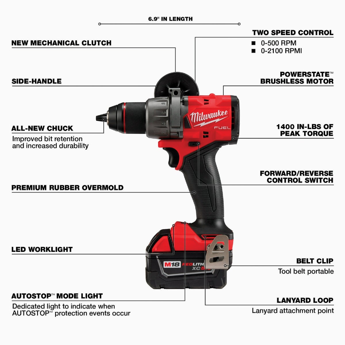 Milwaukee brushless online kit