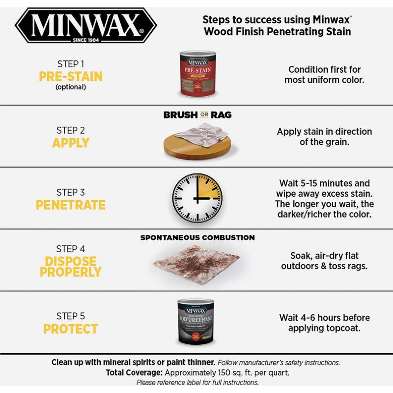 Minwax Wood Finish Penetrating Stain Simply White, 1 Qt.