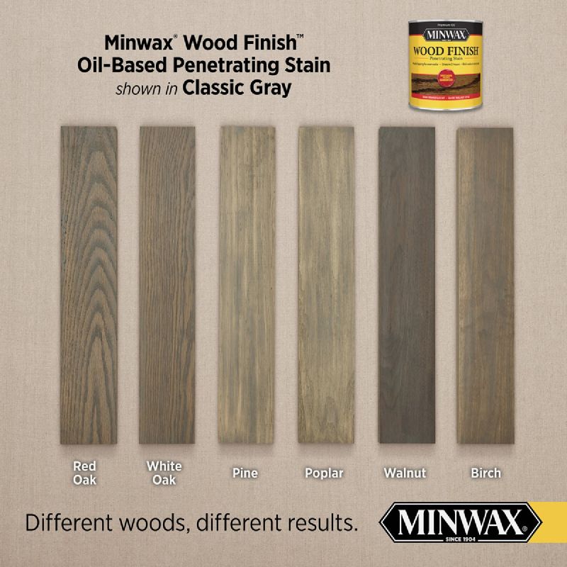 Minwax Wood Finish Penetrating Stain Classic Gray, 1 Gal.