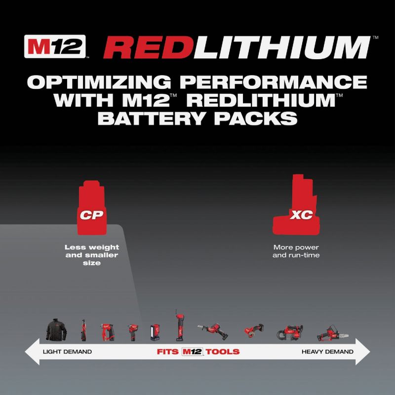 Milwaukee M12 REDLITHIUM Li-Ion Tool Battery/Charger Starter Kit