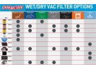 Channellock VacMaster Foam Filter 5 Gal.