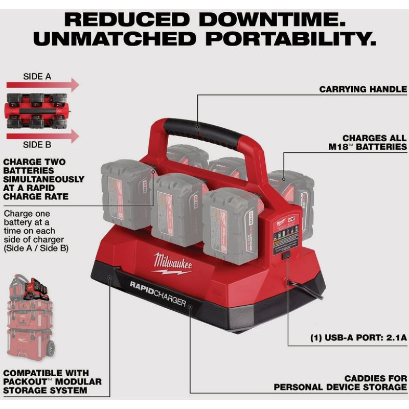 Milwaukee 18V Packout Battery Charger