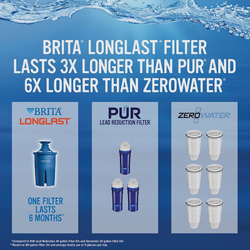 Brita Longlast Pitcher Water Filter Cartridge